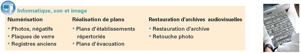 Activits numriques, plans, son, images, centre d'appel